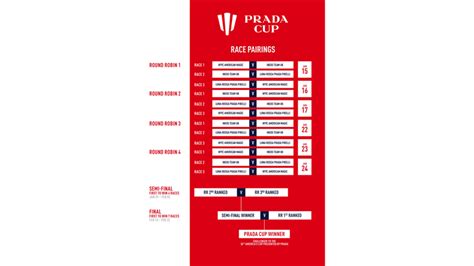 prada racing schedule|36th America's Cup: Everything you need to know about the .